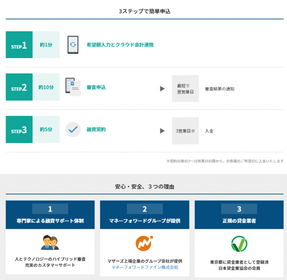 マネーフォワードファイン株式会社
