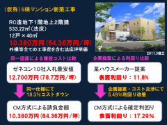 株式会社土地活用